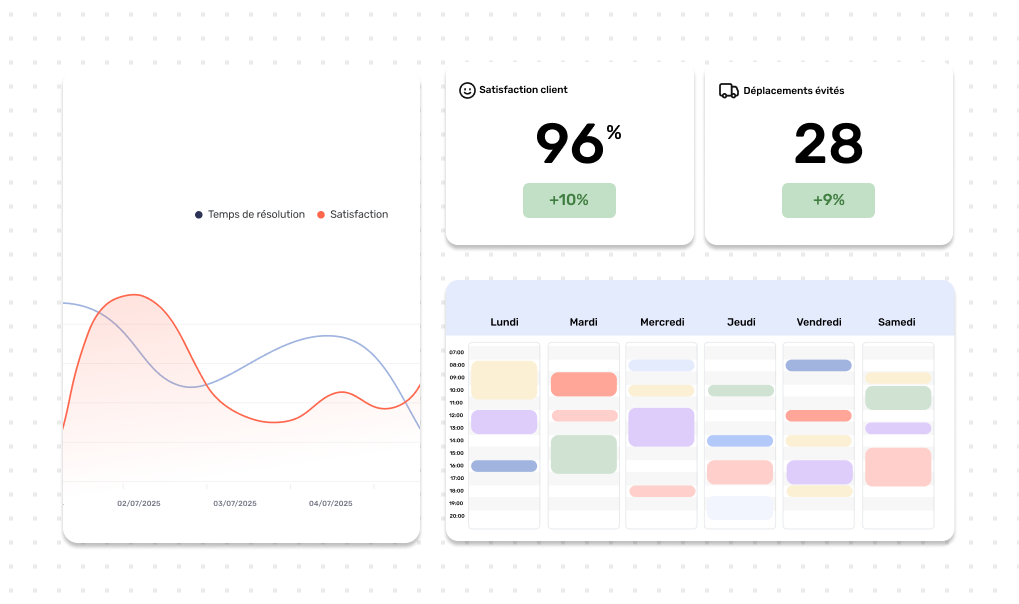 Tableau de bord KPIs Kolus