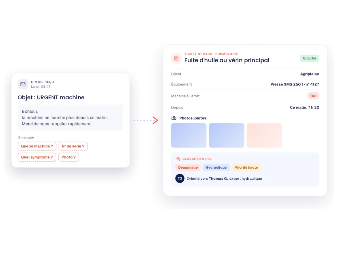 Un email client transformé en ticket SAV qualifié par l'IA dans Kolus