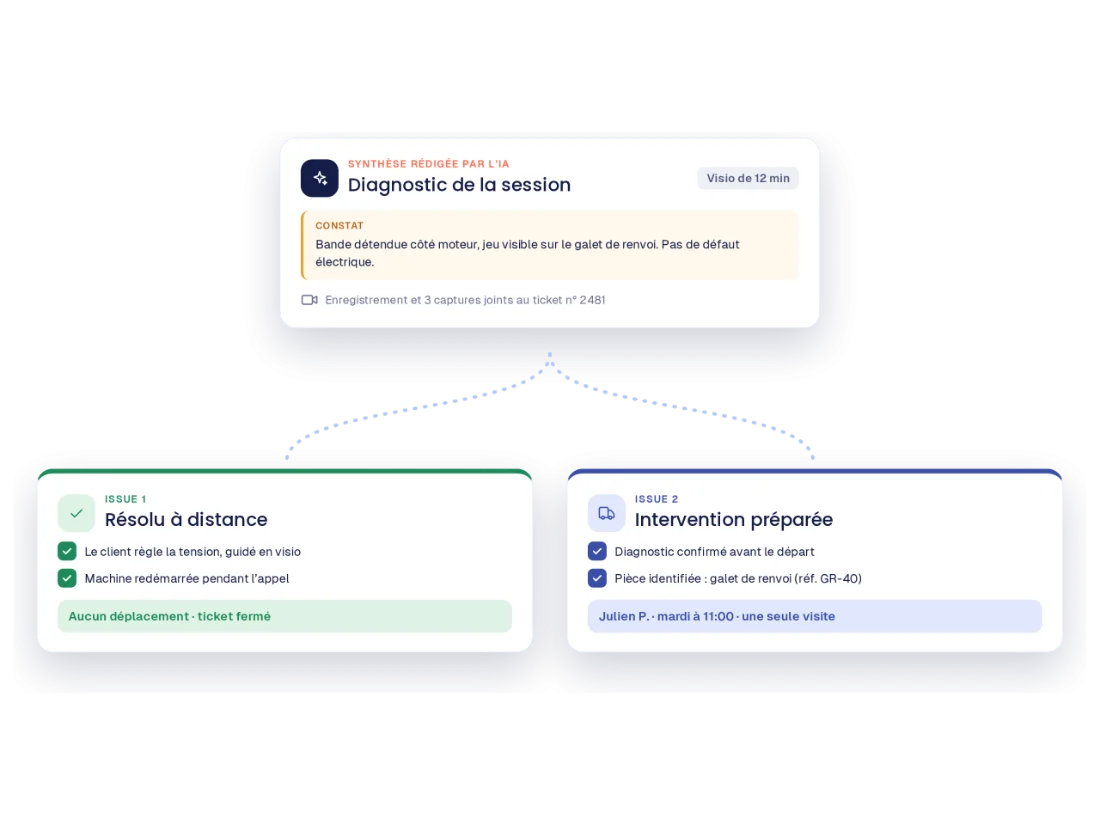 Diagnostic à distance en visio-assistance dans Kolus : résolution à distance ou intervention préparée